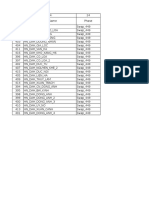 Cluster Test and SSV Tracking ITCLinh