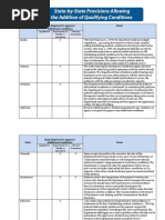 State-by-State Provisions For Adding Qualifying Conditions