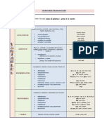 Cuadro Categorías Gramaticales 1