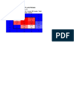 Jose Bautista SLG/P Vs All Pitchers