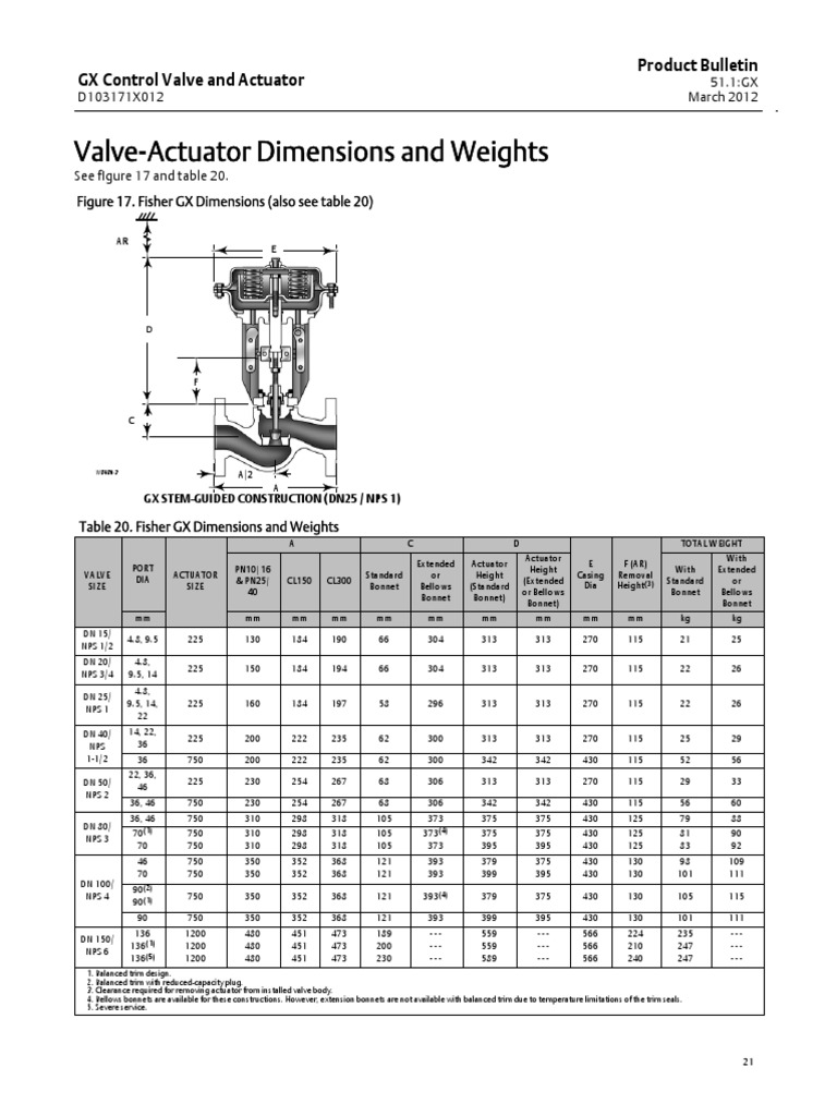 Válvula de Control Fisher Gx Valve Mechanical Engineering