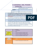 Esquema Consejo General Del Poder Judicial