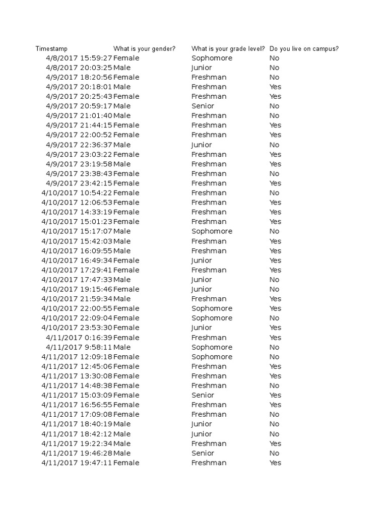 c9 Does Living Off Campus Affect Your Gpa Responses PDF