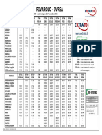 145 Rivarolo - Ivrea: 007 Orario in Vigore Dal 1° Novembre 2016