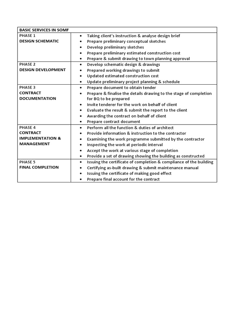 Basic Services in Somf Design Schematic | PDF