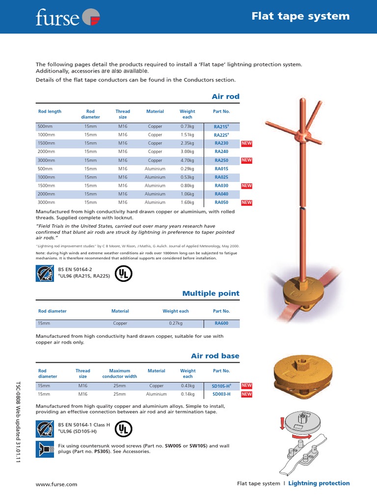 Furse Bare Copper Tape Conductors - Conductors (Furse - A Total Solution  For Earthing & Lightning Protection)