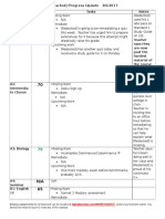 Class Grade Tasks Notes A1: Economics