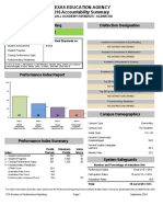 2016 Accountability Summary