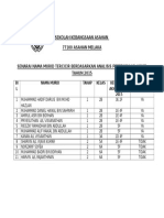 Analisa Murid Tercicir