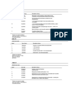 AAST Classification