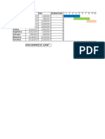 Diagrama de Gahn