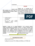 Diferencia entre dolo y culpa en derecho penal