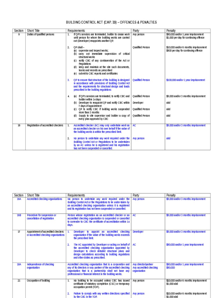 Building Control Act (Cap. 29) - An Overview of Qualified Person and ...