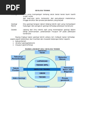 Geologi Teknik