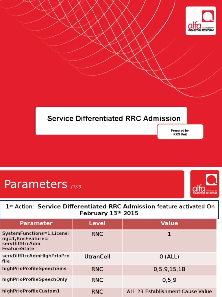 Service Differentiated RRC Admission: MIC1/REP/CTO-RE/269-12/0.1 | PDF ...