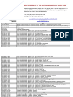 Australian Dangerous Goods Code Standards List