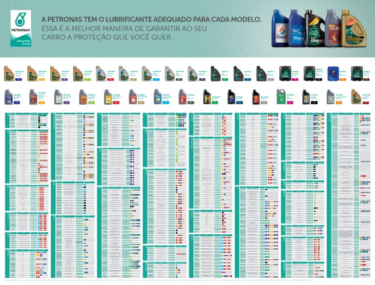 Tabela de Óleo Para Motores | Veículos | Veículos de Roda