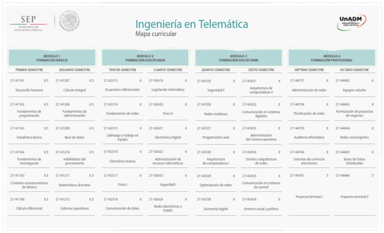 Plan de Telematica PDF | PDF | Cálculo | Informática
