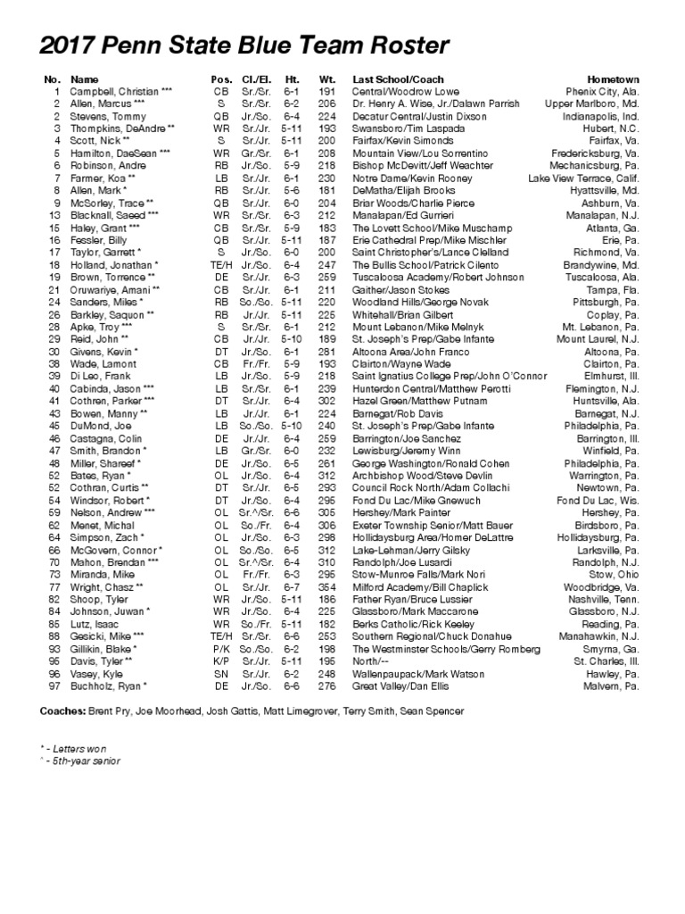 2017 Blue Roster PDF | PDF