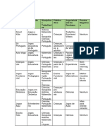 Tabela de Sites Educativos