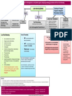 Low Risk Flowchart Anticoagulation WWW - Ruh.nhs - Uk