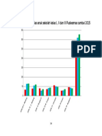 Grafik Jumlah Siswa Sd