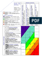 Tabla Geomecanica 