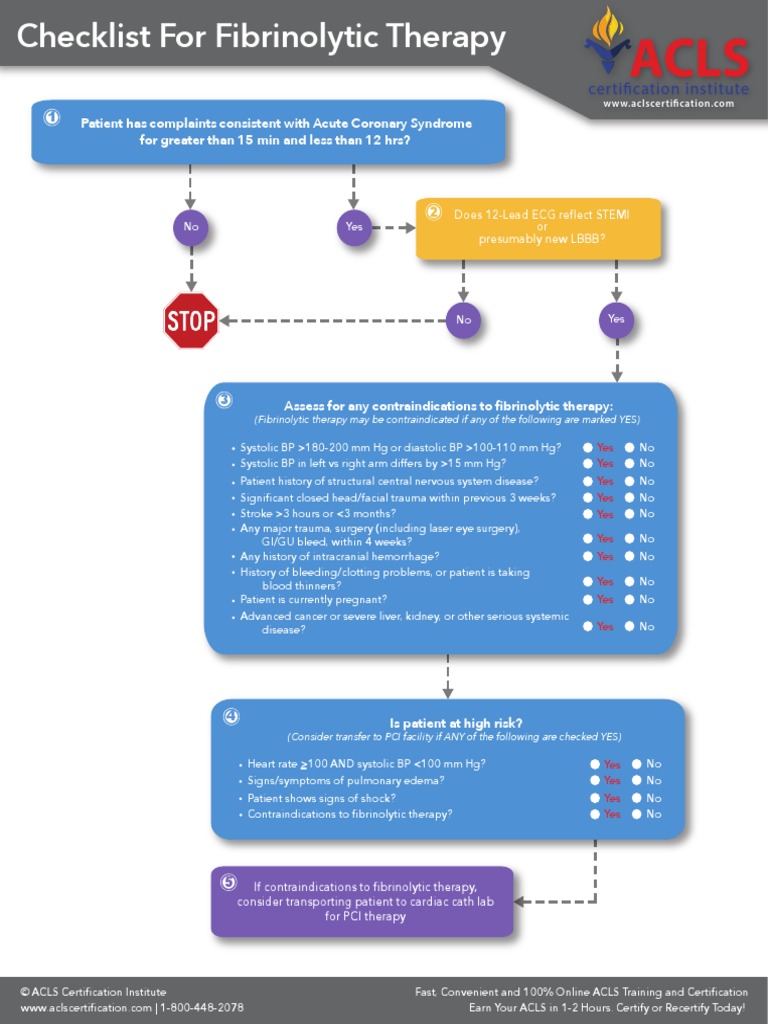 Stemi Checklist | PDF | Myocardial Infarction | Medical Emergencies