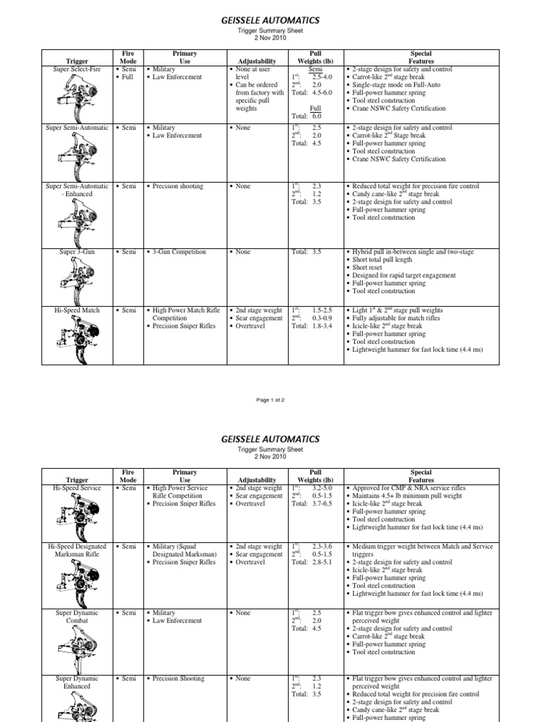 Geissele Trigger Comparison Chart | PDF | Trigger (Firearms) | Semi ...