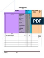 Risk Register SIM RS 2015