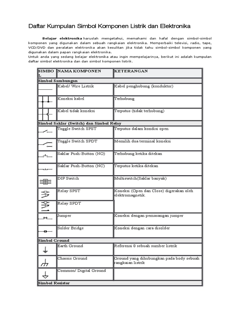 Daftar Kumpulan Simbol Komponen Listrik Dan Elektronika Daftar Kumpulan Simbol Komponen Listrik Dan Elektronika