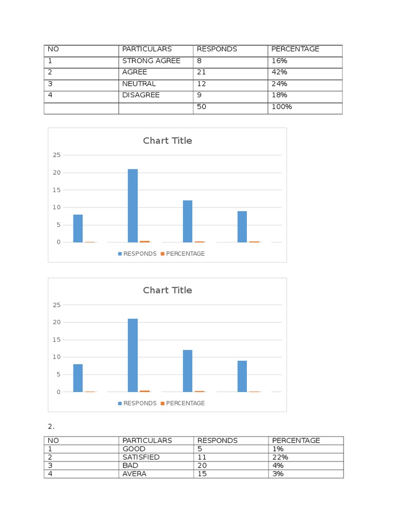 Chart Title | PDF