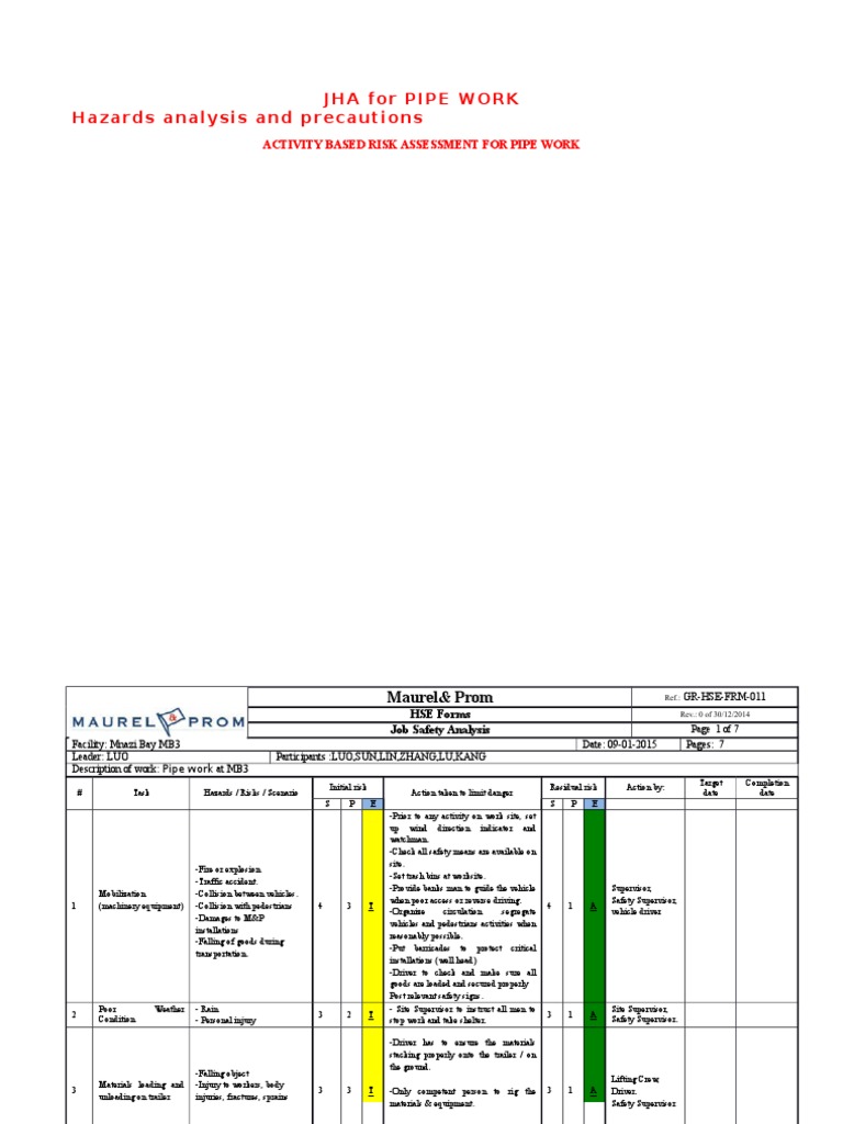 JHA For Pipe Work01.09 Download Free PDF Safety Industries