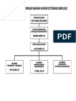 Bagian Hukum PDF