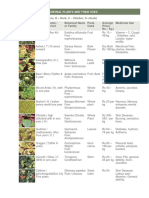 Medicinal Plants List PDF