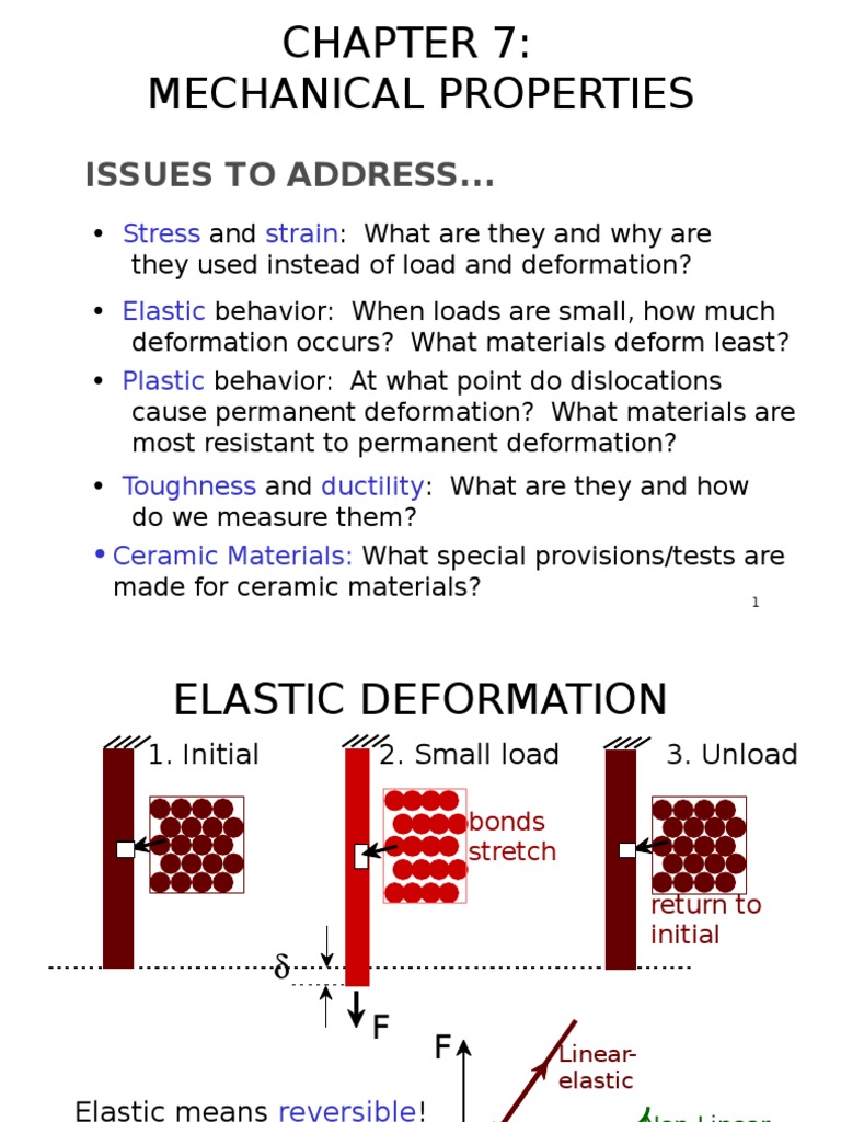 chapter 7 mechanical properties Deformation (Engineering
