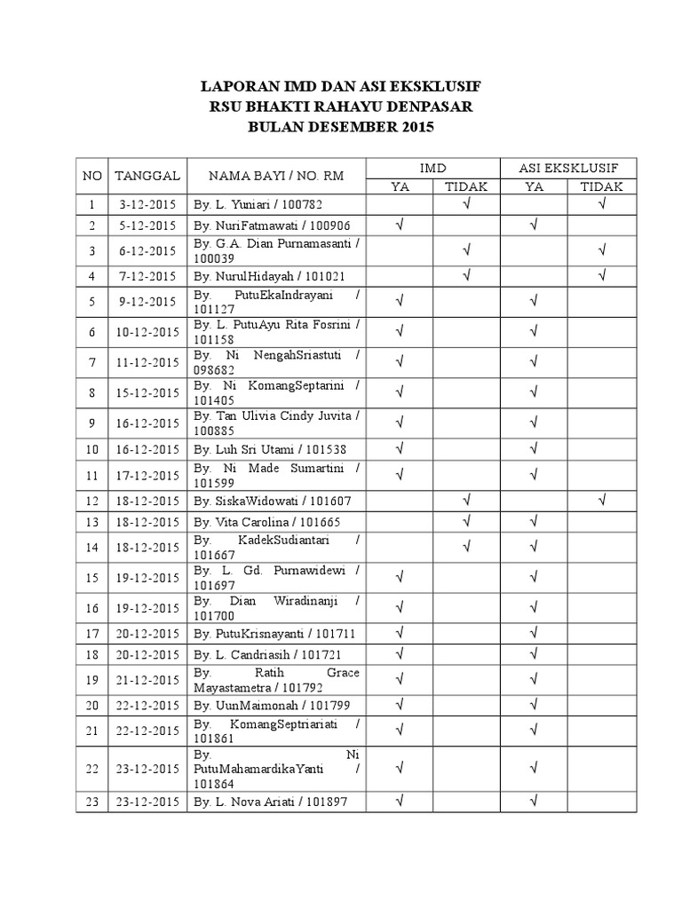 Laporan Imd Dan Asi Eksklusif 2015 2016 Pdf