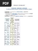 English Vocabulary: Synonyms - Homonyms - Antonyms