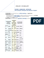 English Vocabulary: Synonyms - Homonyms - Antonyms