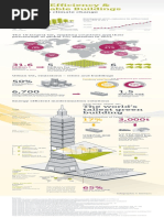 Siemens Energy Efficiency Sustainable Buildings Infographic