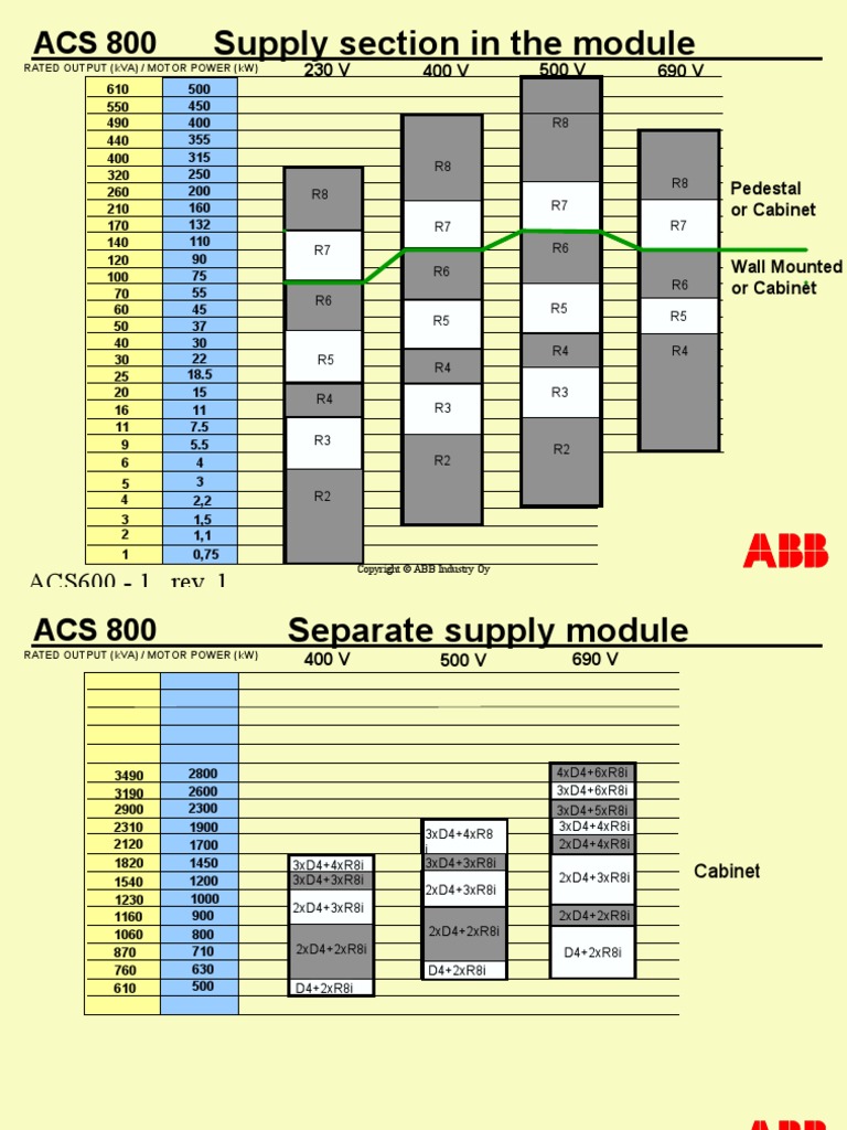 ACS800 General | PDF | Rectifier | Diode