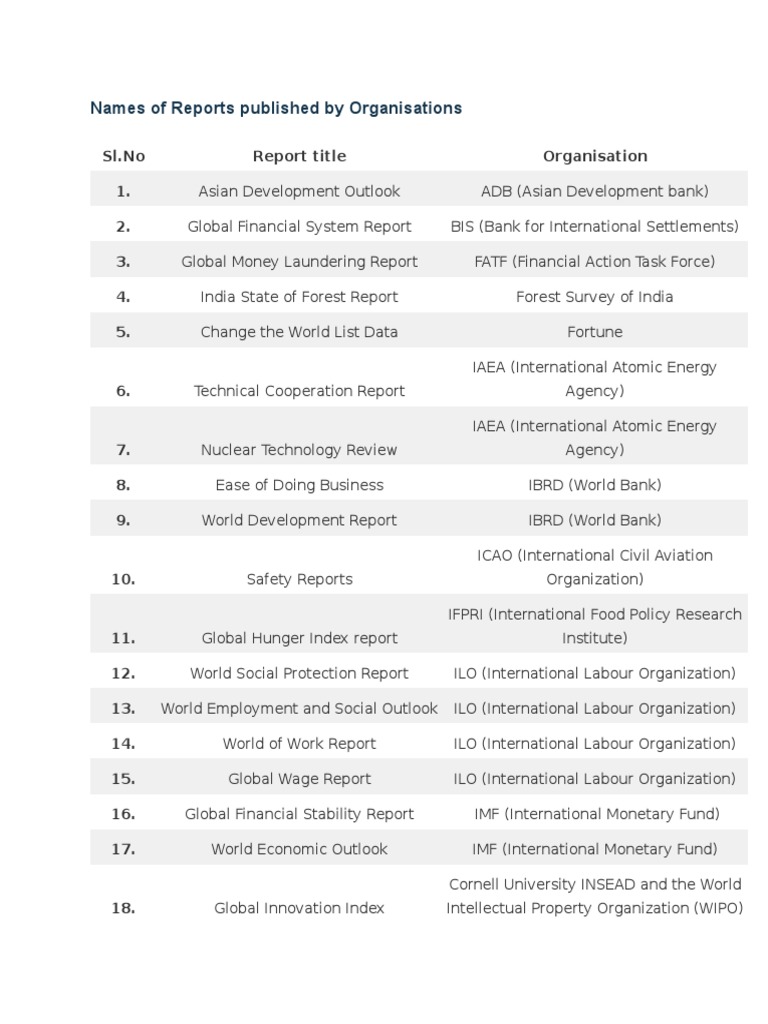 Names of Reports Published by Organisations PDF World Bank United