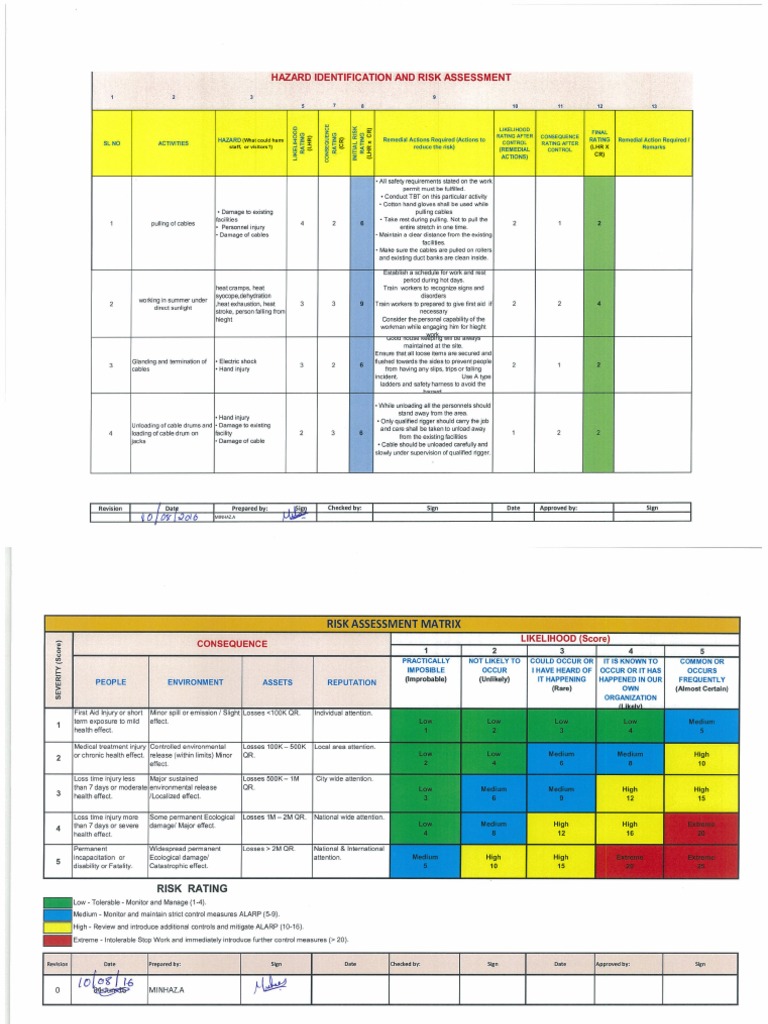 Risk Assessment | PDF