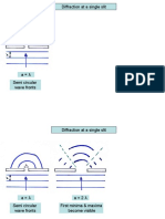 Diffraction at A Single Slit