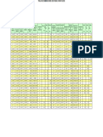 Tabla de dimensiones de bridas para pozos