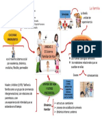 Mapa Mental La Familia
