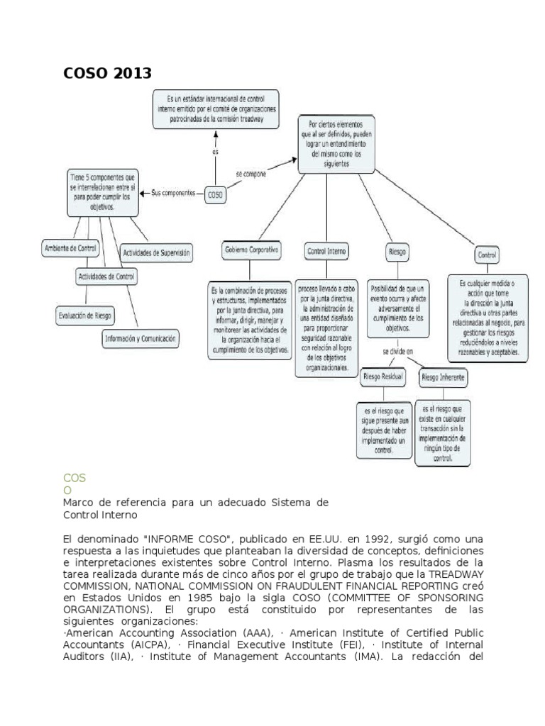 Marco COSO 2013: Control Interno Efectivo | PDF | Sistema de control ...
