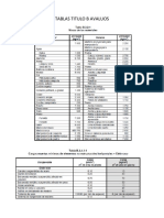 Tablas Titulo B Avaluos PDF