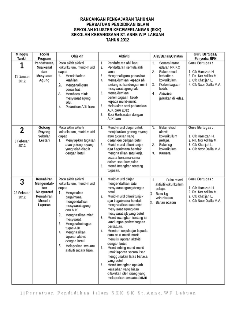 RPT Persatuan Pendidikan Agama Islam SKSK LABUAN