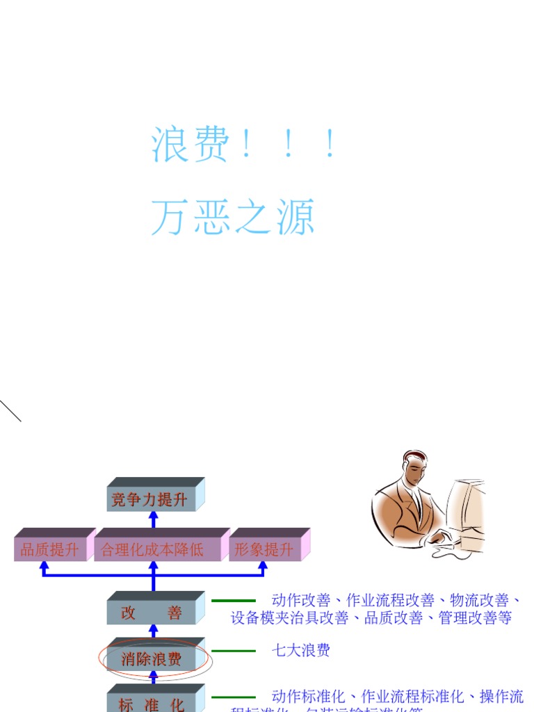 七大浪费(改进版) | PDF